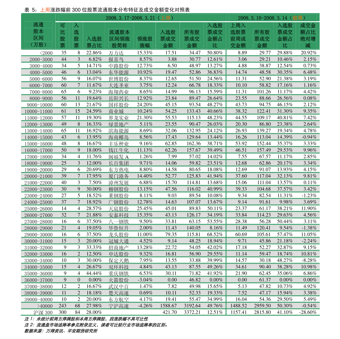科创板周年记:诞生5只十倍牛股 孕育6只千亿市值巨头【BEAT365】(图4) beat365官网中文